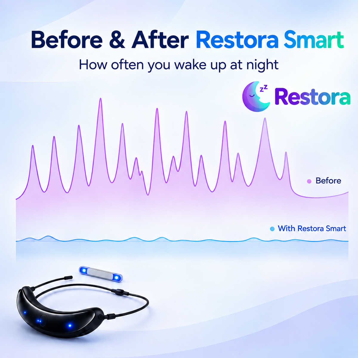 RESTORA™ Dispositivo Anti-Ronquidos